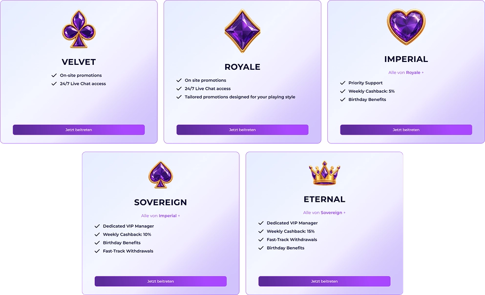 SlotRoyals Casino VIP-Programm mit fünf Stufen und exklusiven Vorteilen